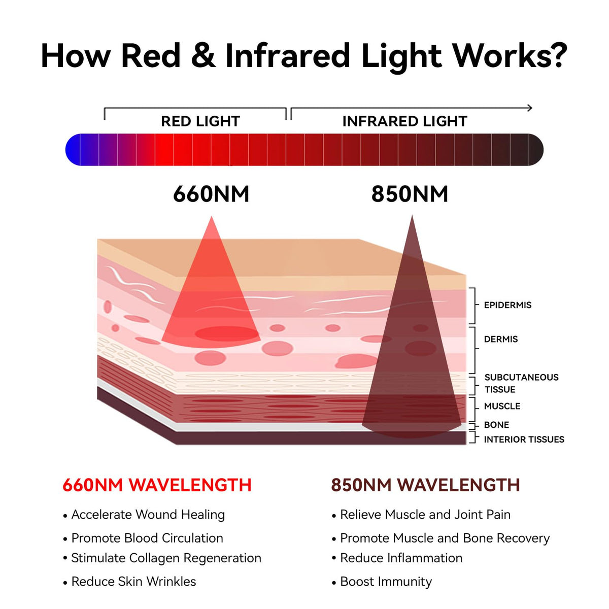 Red Light Therapy Mat 3840pcs LED 660nm 850nm 71''x 32'' S571