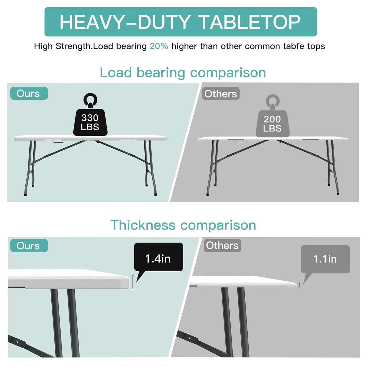 6 ft Portable Folding Table, Waterproof Top, 330 lb Capacity O624