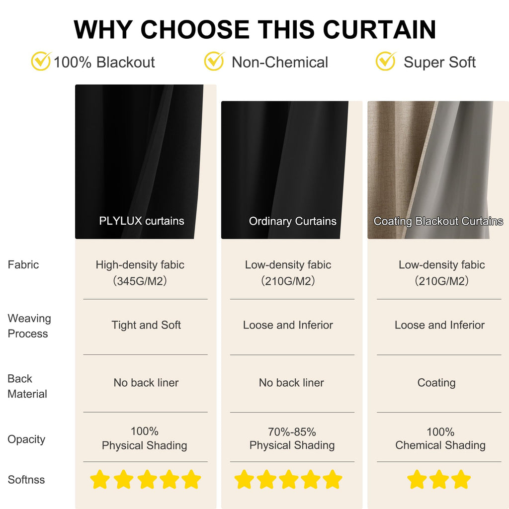 Black 100% Blackout French Door Curtains W293944