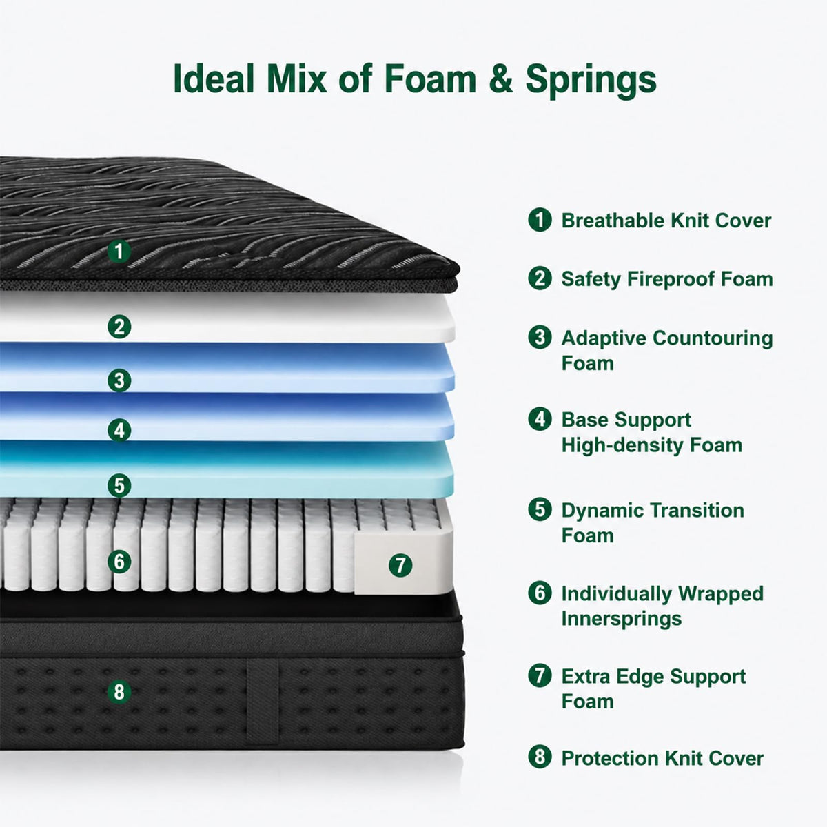 14 Inch Medium Firm Full Pocket Spring Hybrid Mattress Q5099