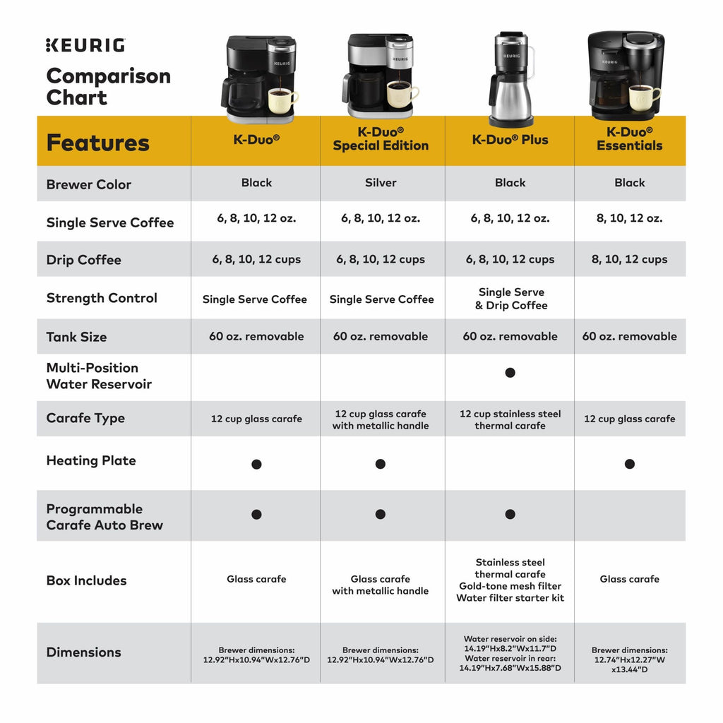 Single Serve K-Cup Pod & Carafe Coffee Maker, Black I989