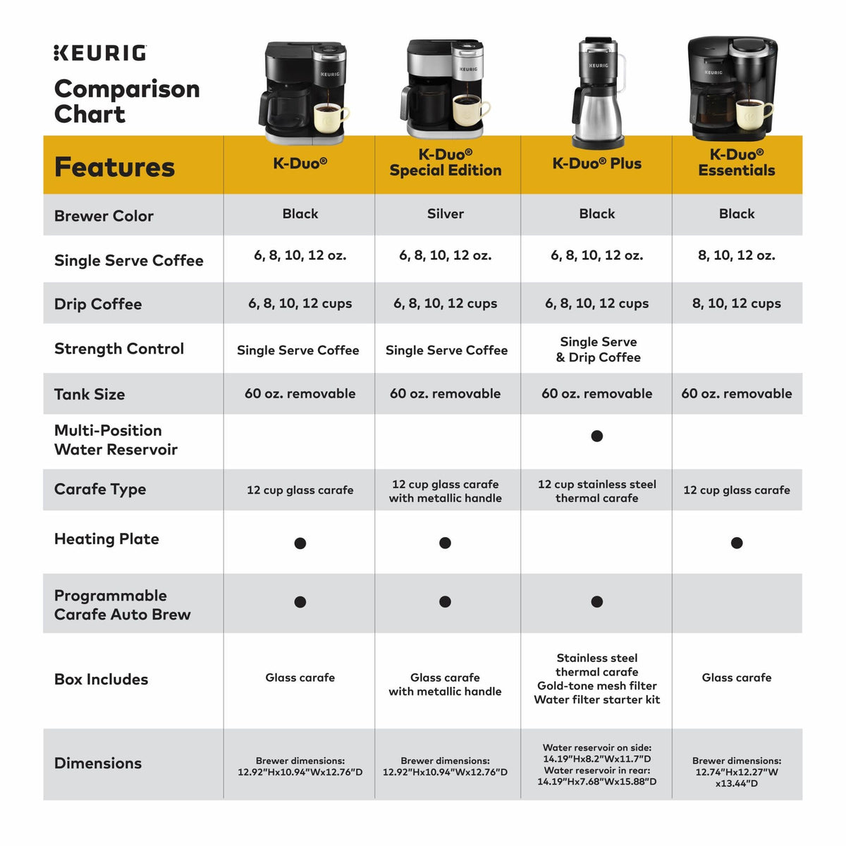 Single Serve K-Cup Pod & Carafe Coffee Maker, Black I989