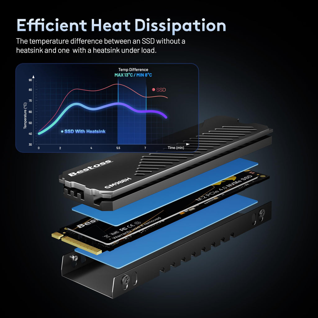 1TB PCIe 4.0 NVMe M.2 2280 SSD with Heatsink I8440