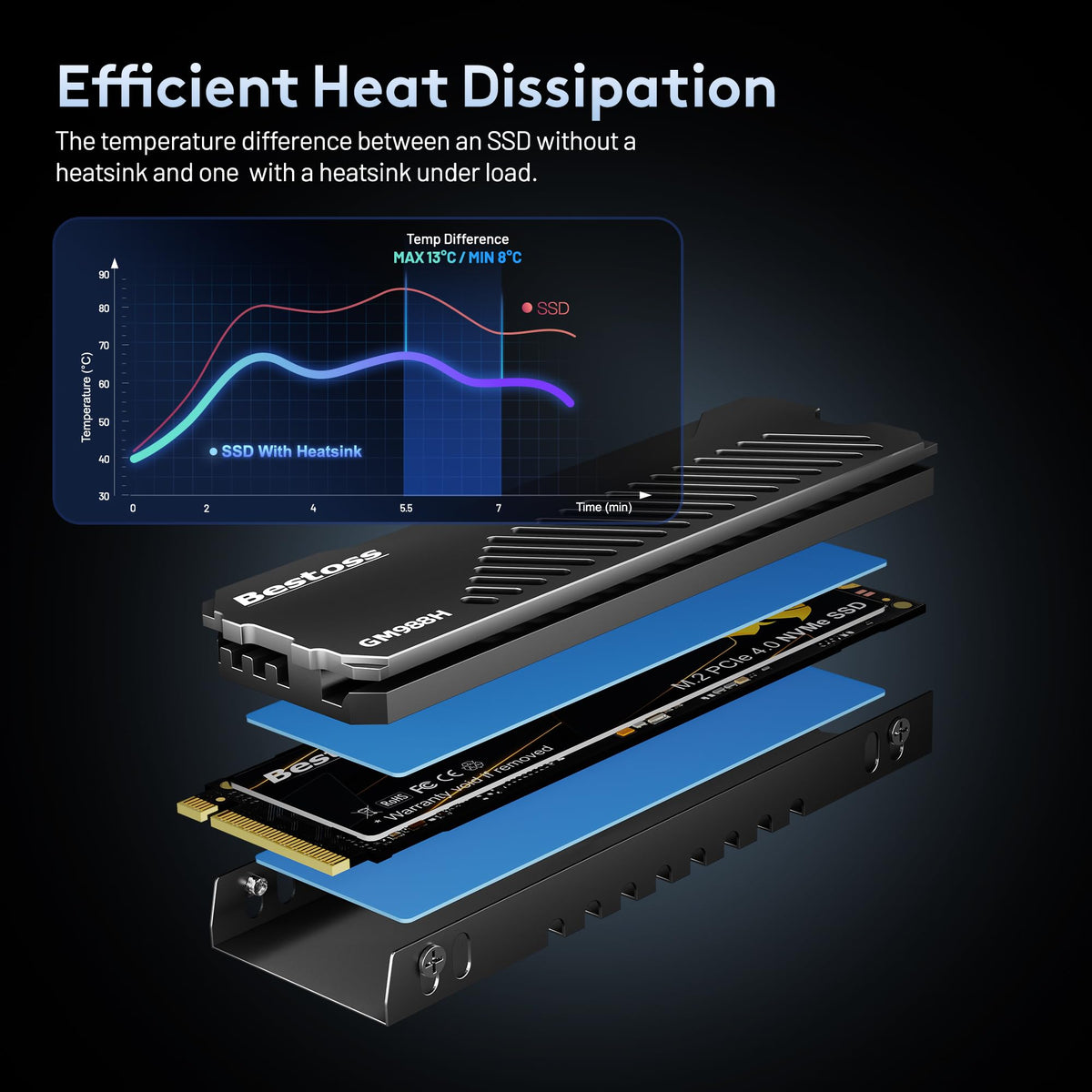 1TB PCIe 4.0 NVMe M.2 2280 SSD with Heatsink I8440