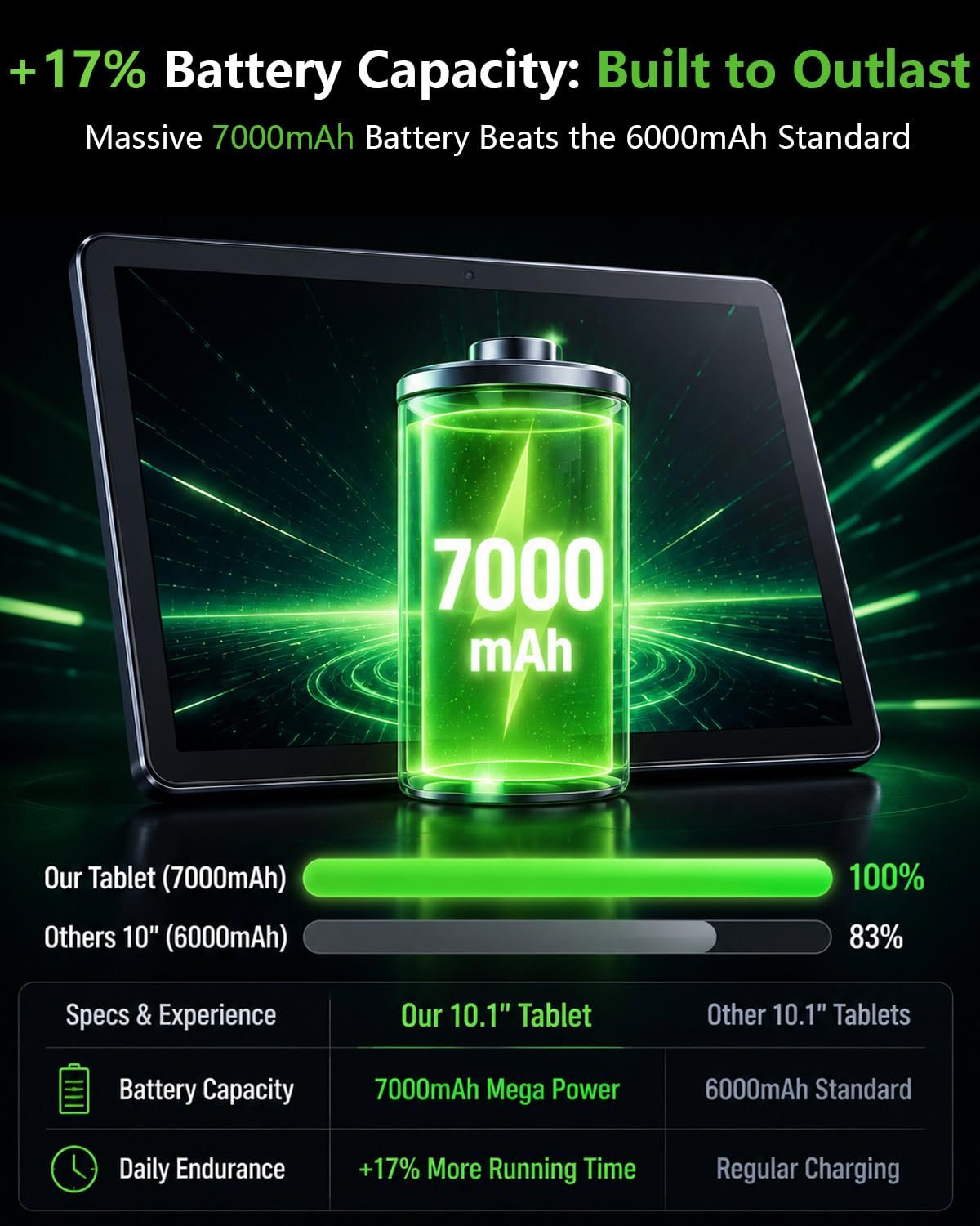 10 inch Tablet with 26GB RAM 128GB ROM 7000 mAh B49303