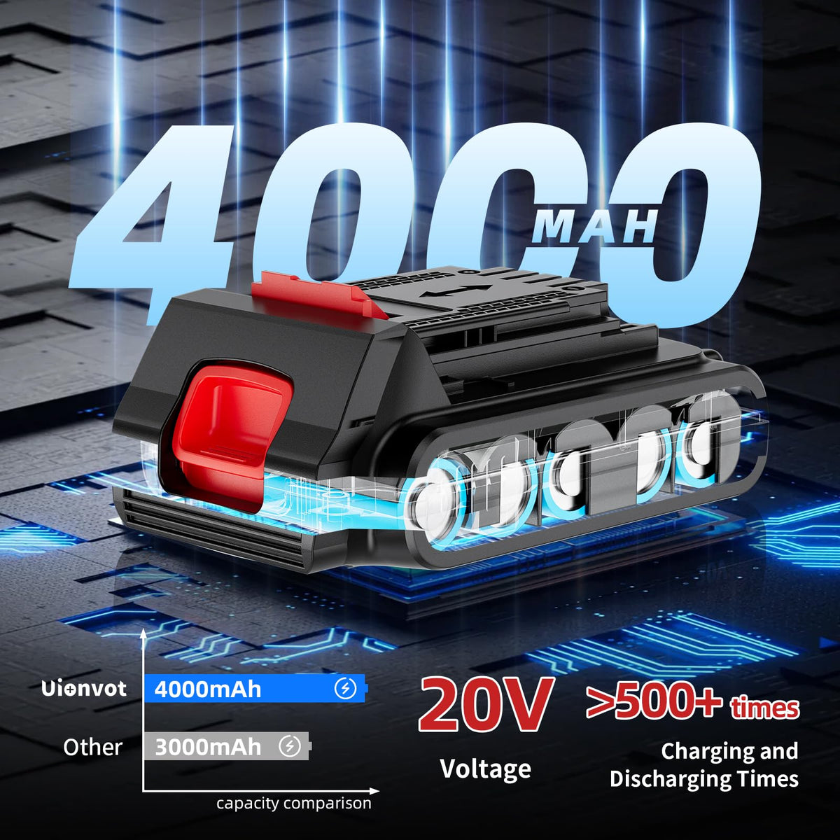 2 Pack 4.0Ah 20V Lithium Battery M4469