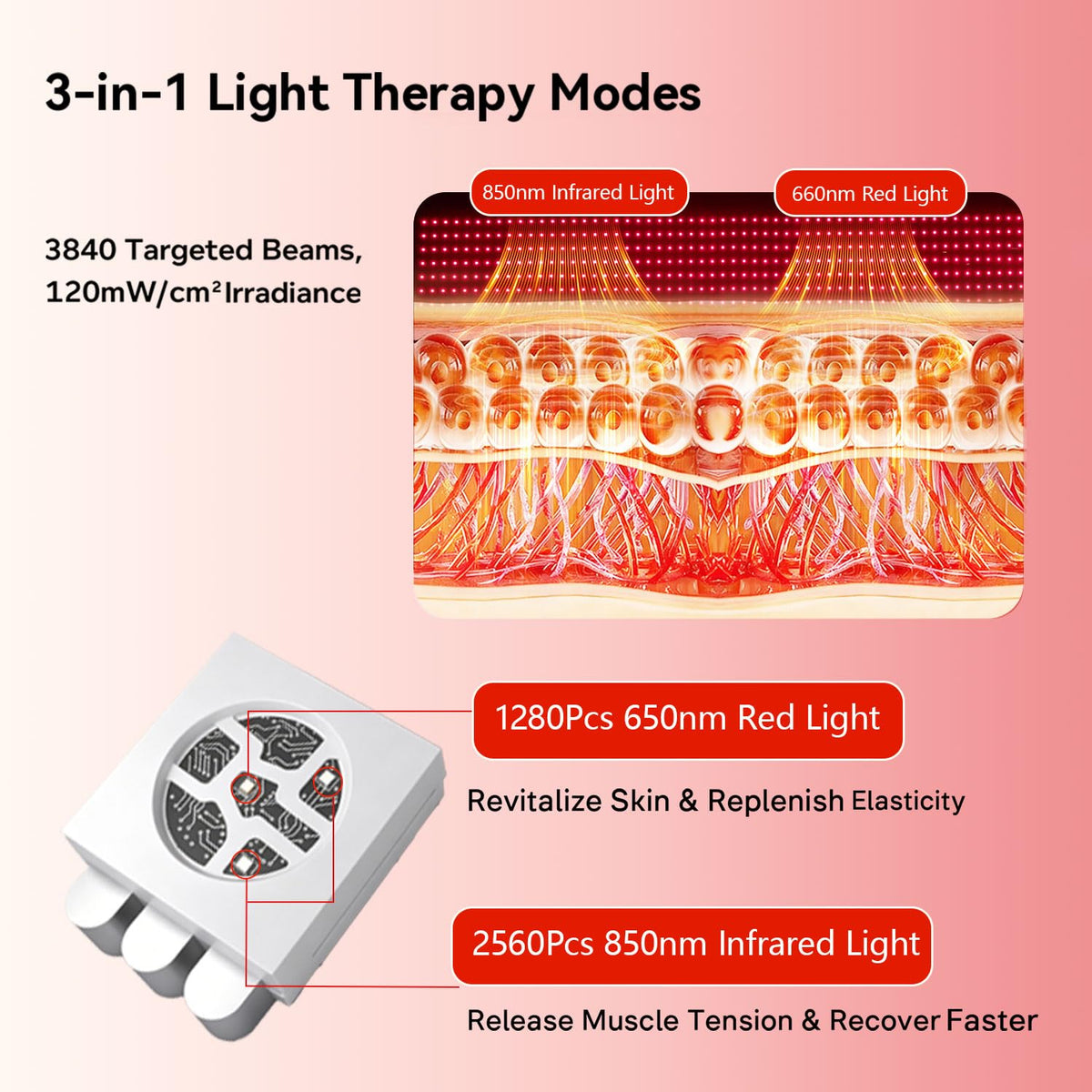 Red Light Therapy Mat 3840pcs LED 660nm 850nm 71''x 32'' S571
