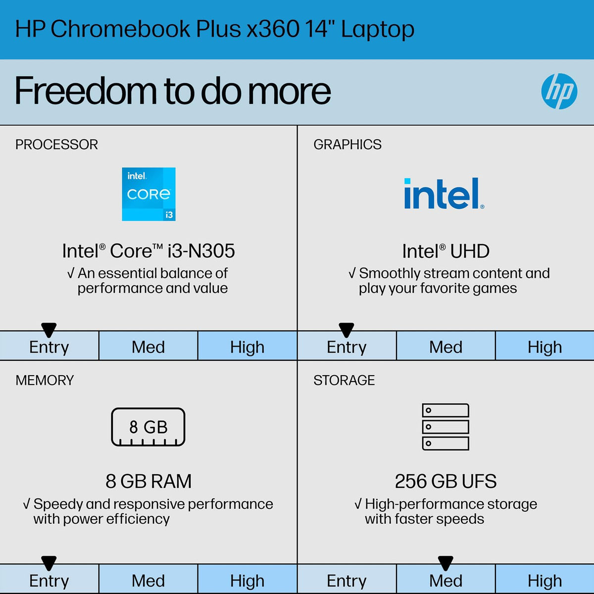 14" 2 in 1 Touchscreen Chromebook P249