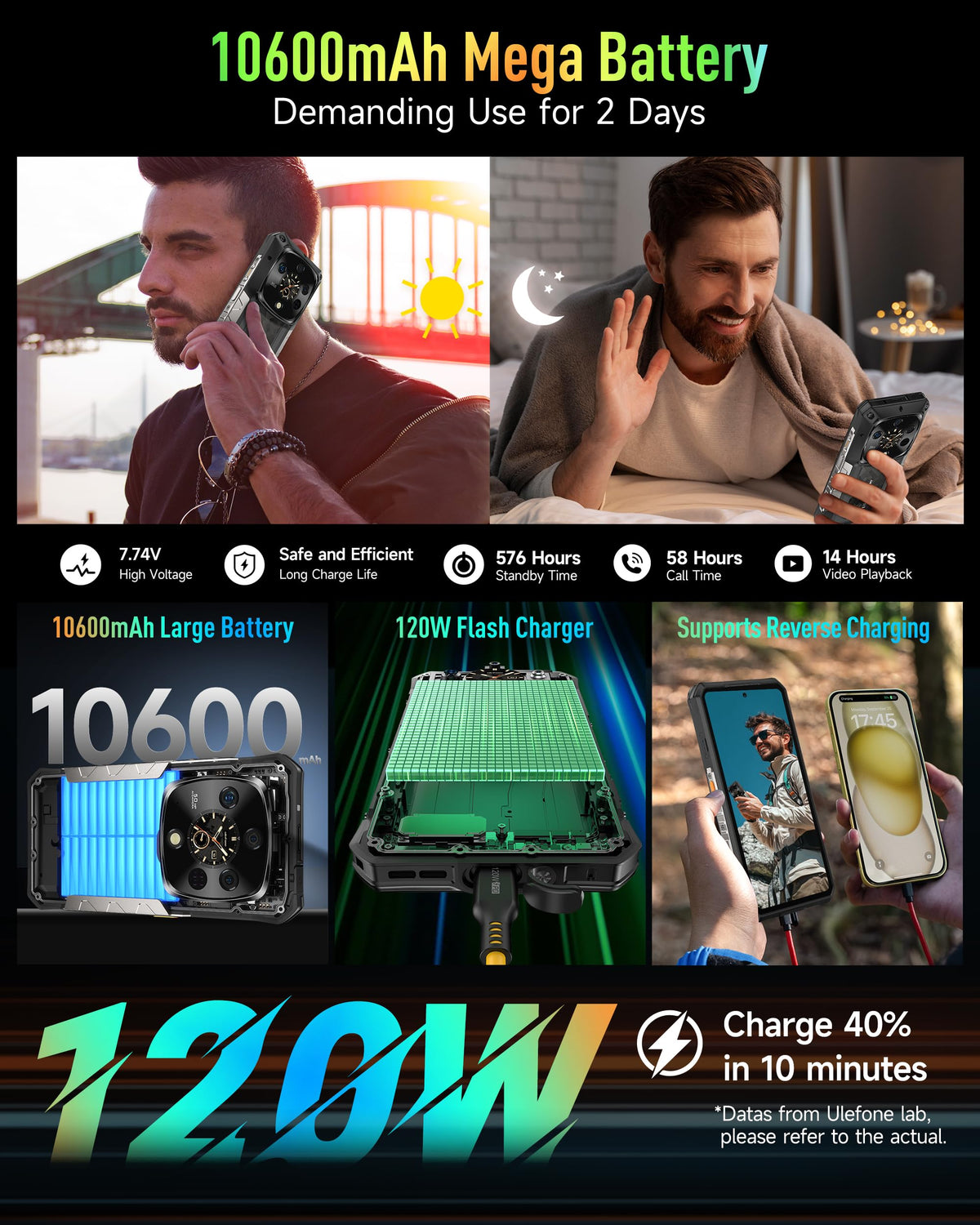 5G AI Rugged Phone, 32GB+1TB/2TB Expansion, 6.67" Dual Screen, 64MP+50MP+50MP Camera, 120W, IP68/IP69K, Android 15 F79582