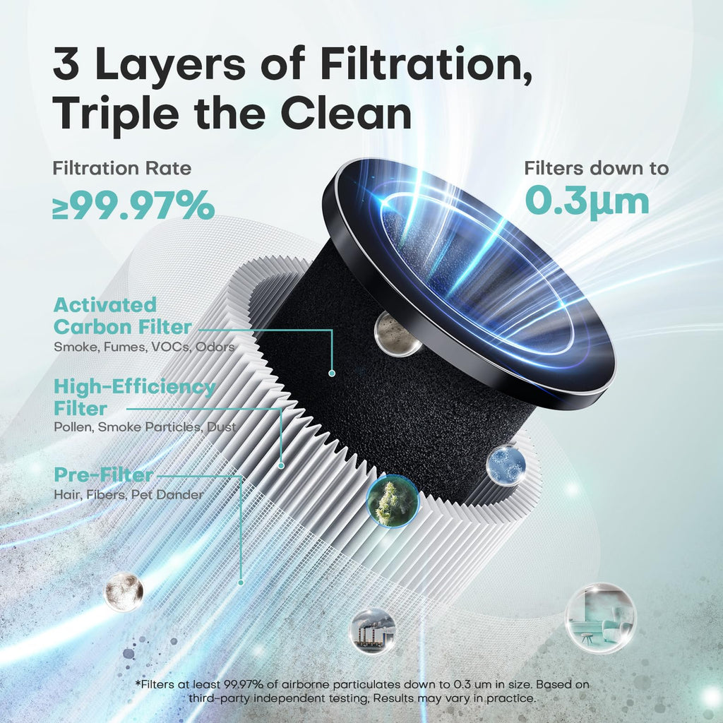 White High Efficiency Filter Air Purifier R4958